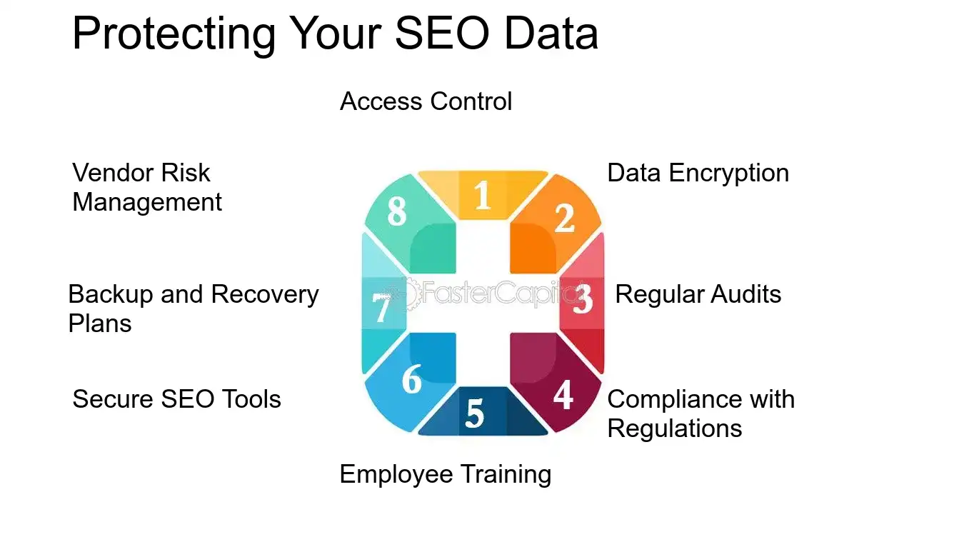 Protecting Your SEO Data - SEO analytics: SEO Analytics Platforms: Navigating the Landscape of SEO Analytics Platforms